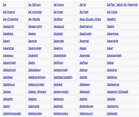 how to pronounce people's names.